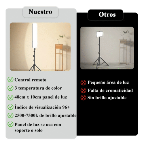 Lampara De Panel Recta - Imagen 3
